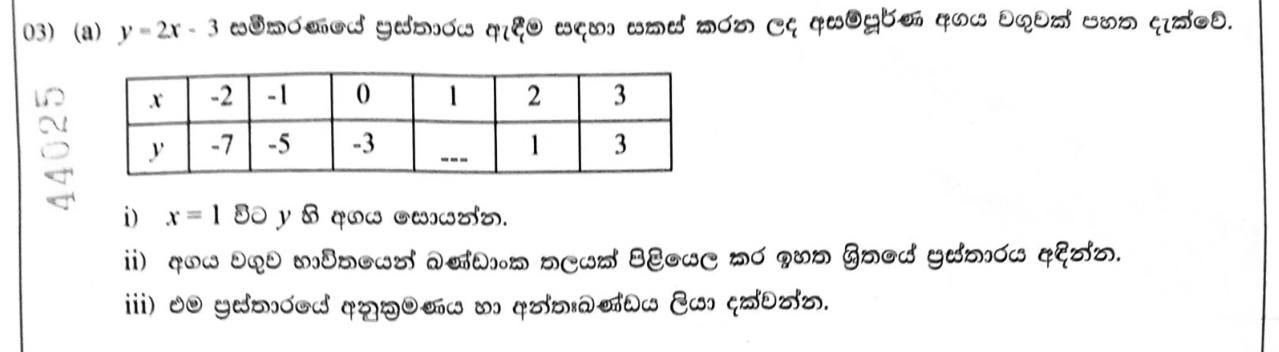 Paper II Part A Q3(a): Complete a table and graph a line; state gradient and intercept