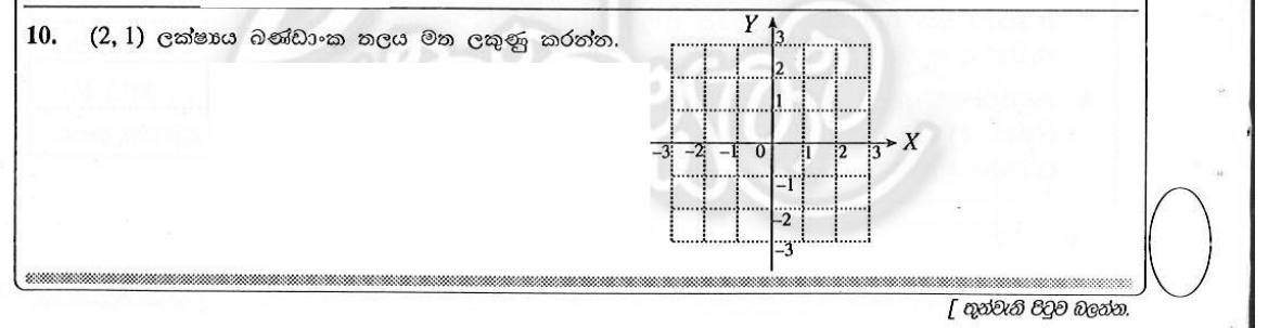 Paper I Part A Q10: Plot a point on a coordinate grid