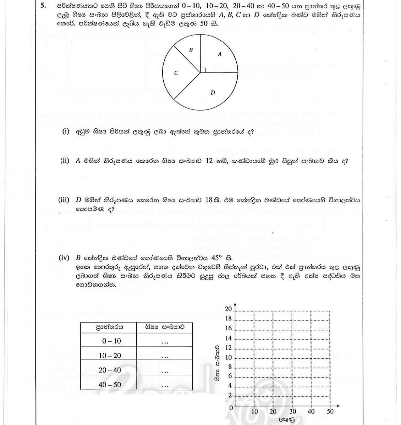 Paper I Part B Q5: Pie chart of marks: smallest group, total, sector angle, histogram