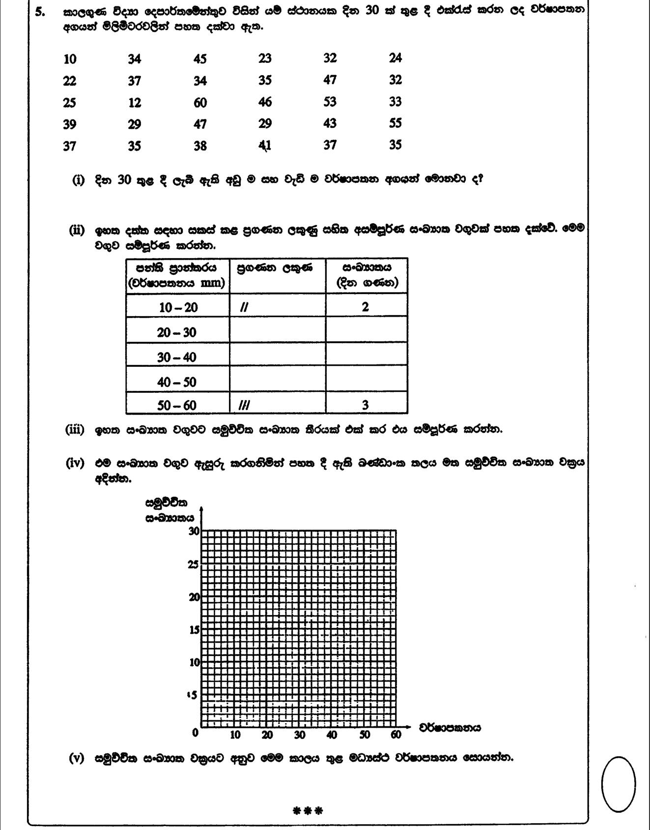 Paper I Part B Q5: Rainfall data: extremes, frequency and cumulative tables, ogive, median