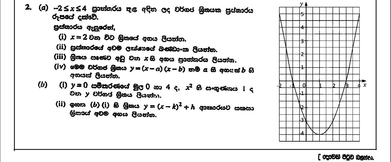 Paper II Part A Q2: Read a given parabola; roots form; write quadratic and its minimum