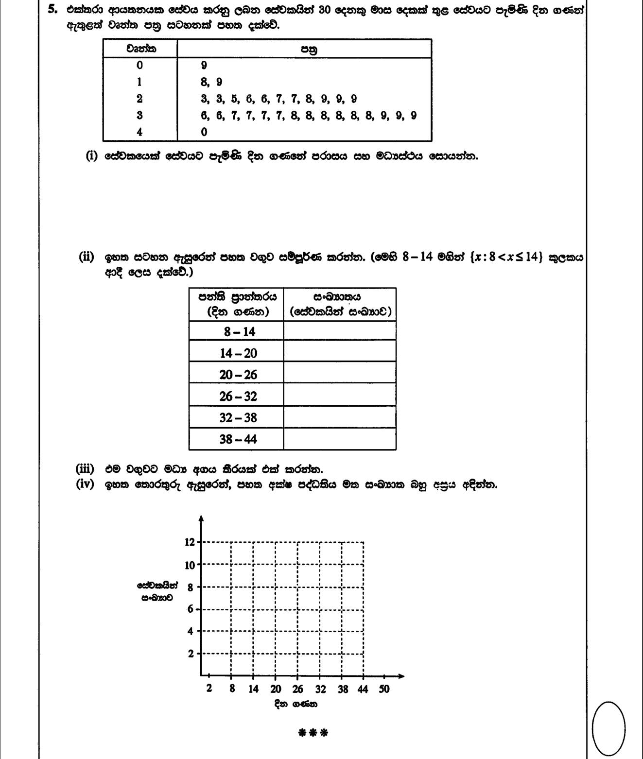 Paper I Part B Q5: Stem-and-leaf: range, median; grouped table, midpoints, frequency polygon