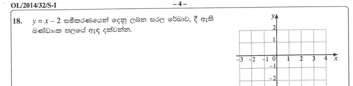 Paper I Part A Q18: Drawing a straight line from its equation