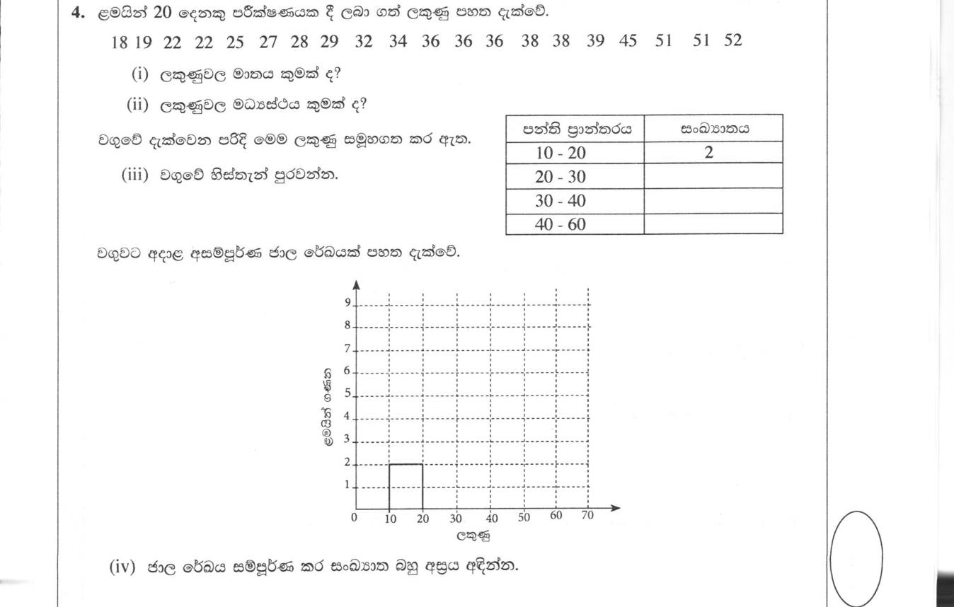 Paper I Part B Q4: Mode, median, grouped table, histogram and frequency polygon