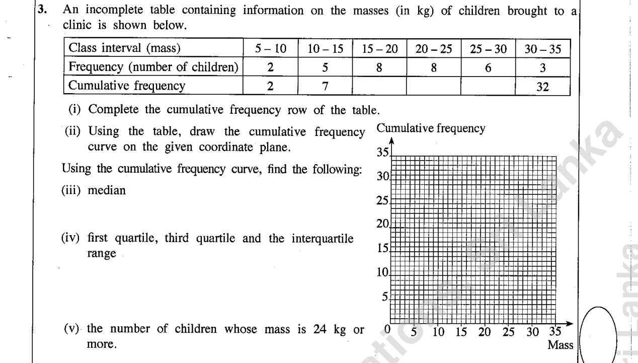 Paper I Part B Q3: Cumulative frequency curve of masses: median and quartiles