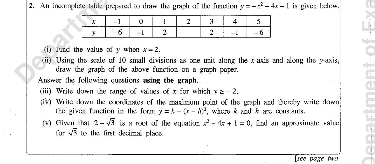 Paper II Part A Q2: Graph of a quadratic; read a range and estimate a surd