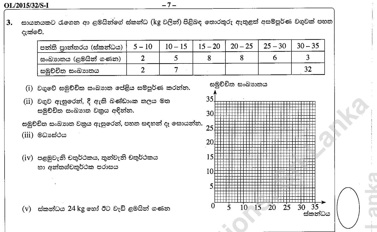 Paper I Part B Q3: Cumulative frequency curve of masses: median and quartiles