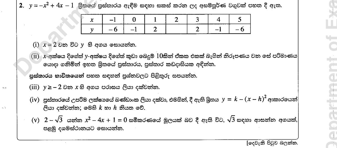 Paper II Part A Q2: Graph of a quadratic; read a range and estimate a surd
