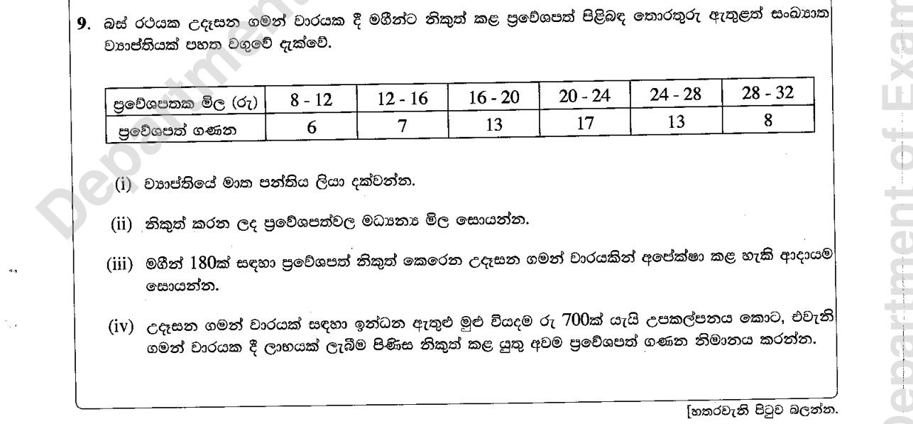 Paper II Part B Q9: Modal class and mean ticket price; income and break-even