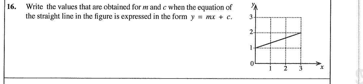 Paper I Part A Q16: Gradient and intercept of a line from its graph