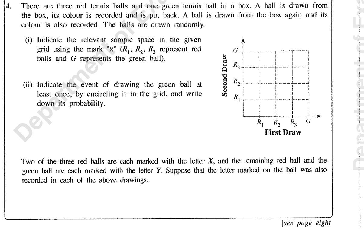 Paper I Part B Q4: Grid sample space with replacement and a tree diagram