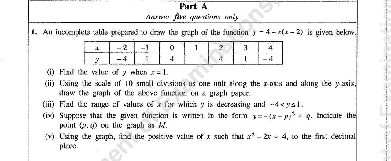 Paper II Part A Q1: Graph of a quadratic; decreasing range, turning point, root