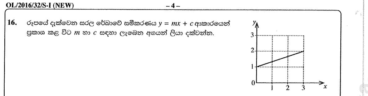 Paper I Part A Q16: Gradient and intercept of a line from its graph