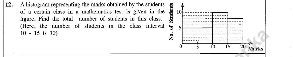 Paper I Part A Q12: Total frequency from a histogram with unequal class widths