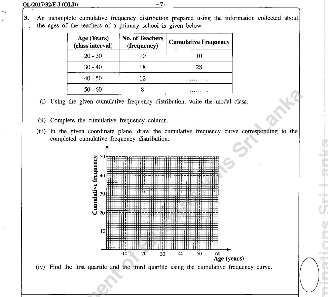 Paper I Part B Q3: Cumulative frequency curve of teachers' ages and quartiles