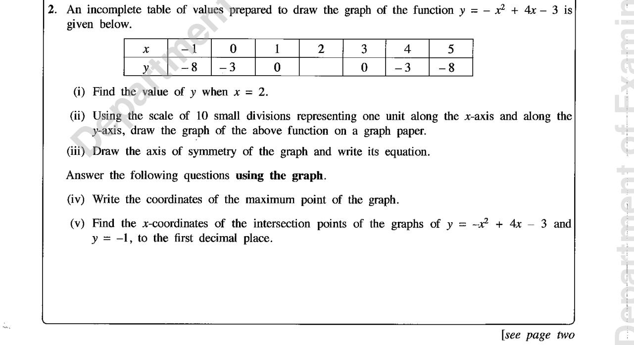 Paper II Part A Q2: Graph of a quadratic with a maximum; read roots for y=-1
