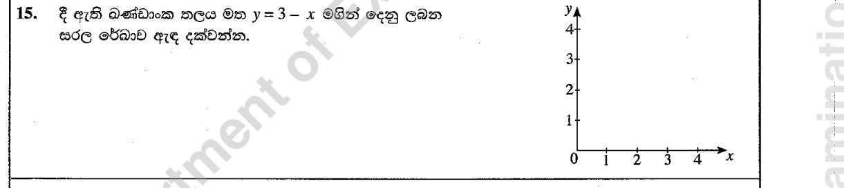 Paper I Part A Q15: Draw a straight line with negative gradient
