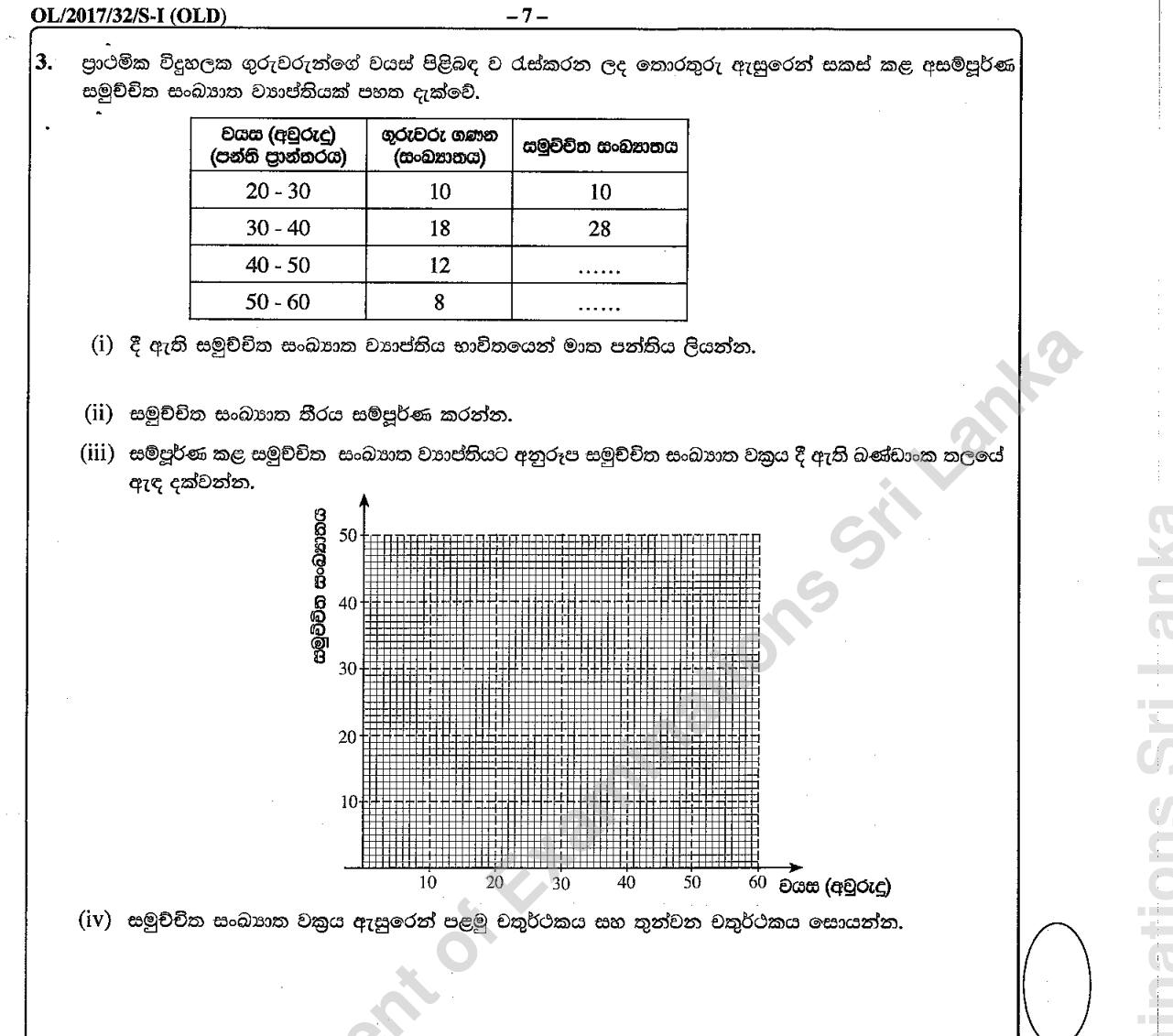 Paper I Part B Q3: Cumulative frequency curve of teachers' ages and quartiles