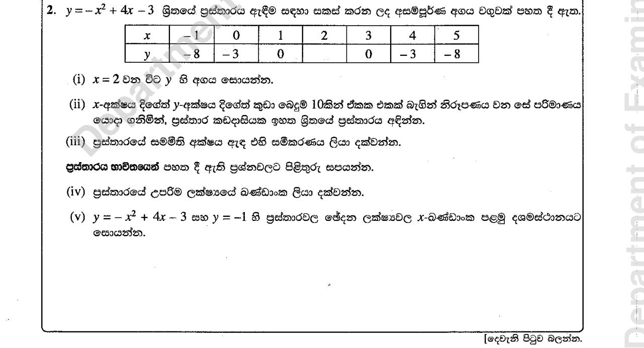 Paper II Part A Q2: Graph of a quadratic with a maximum; read roots for y=-1