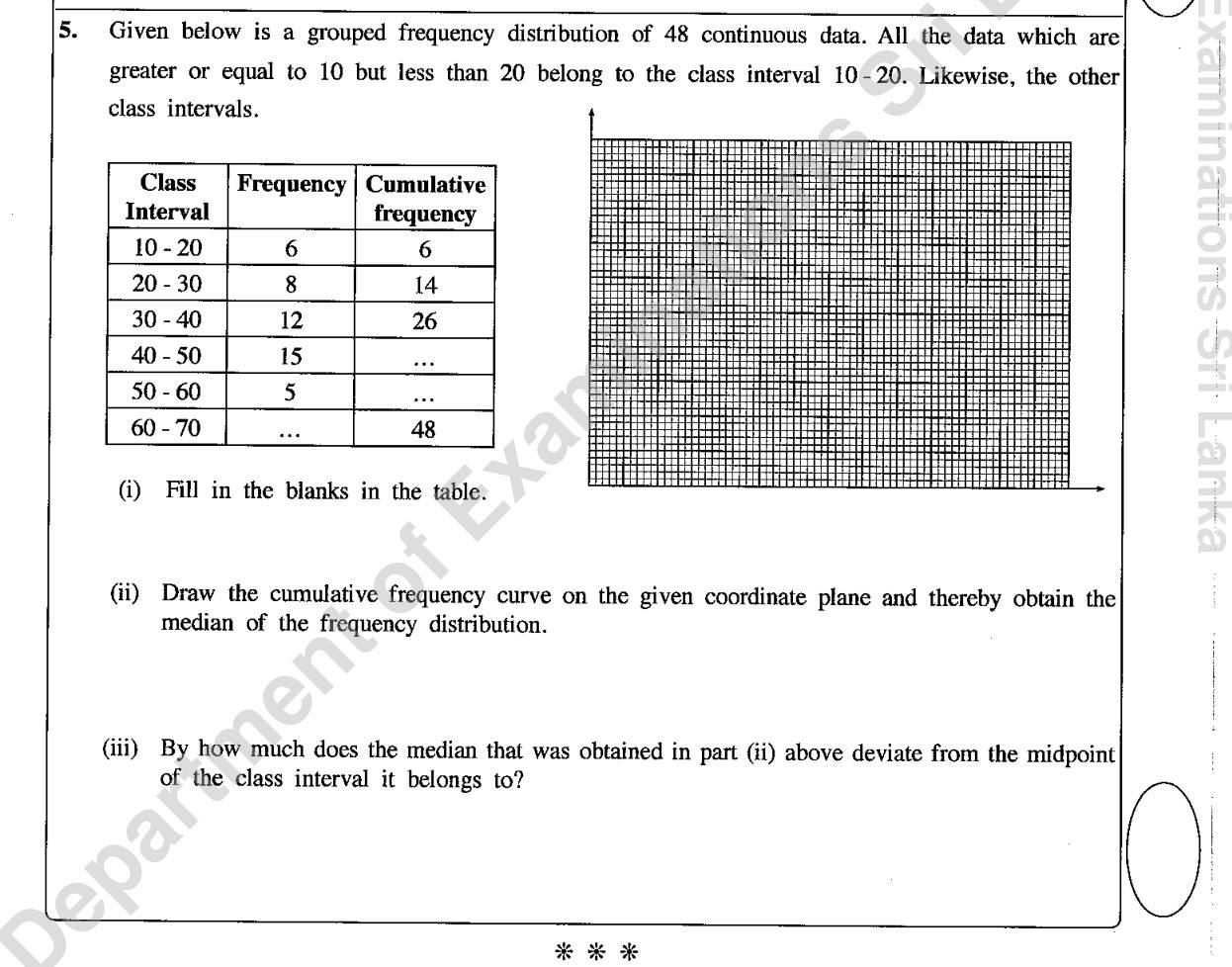 Paper I Part B Q5: Complete a cumulative table, draw the ogive, read and compare the median