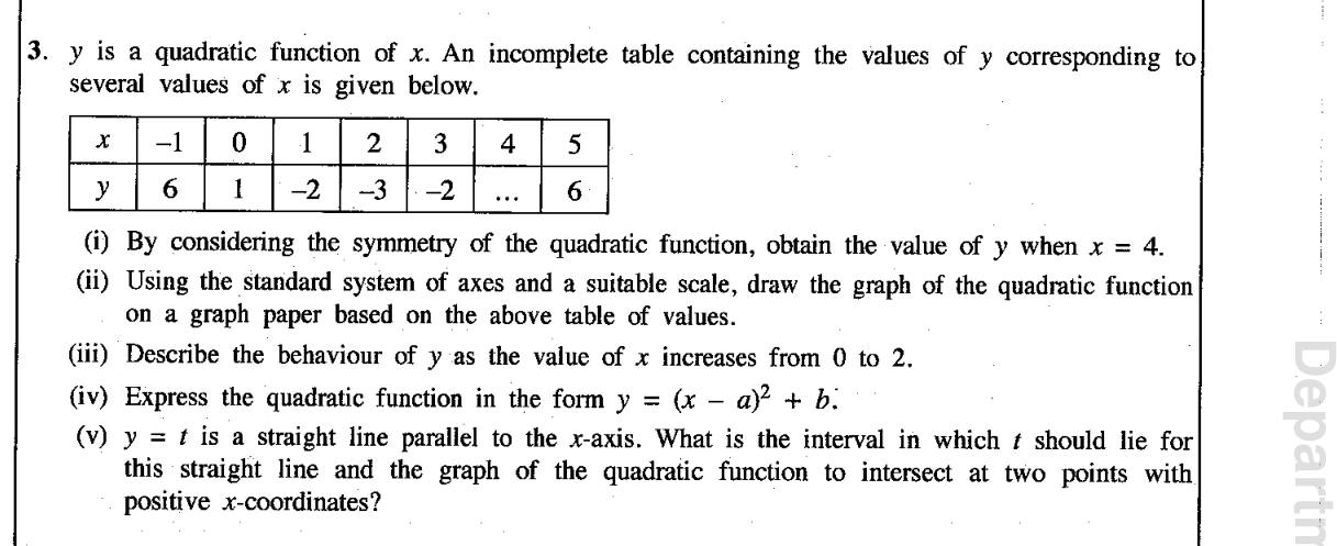 Paper II Part A Q3: Quadratic graph from a table: symmetry, behaviour, vertex form, line intersections