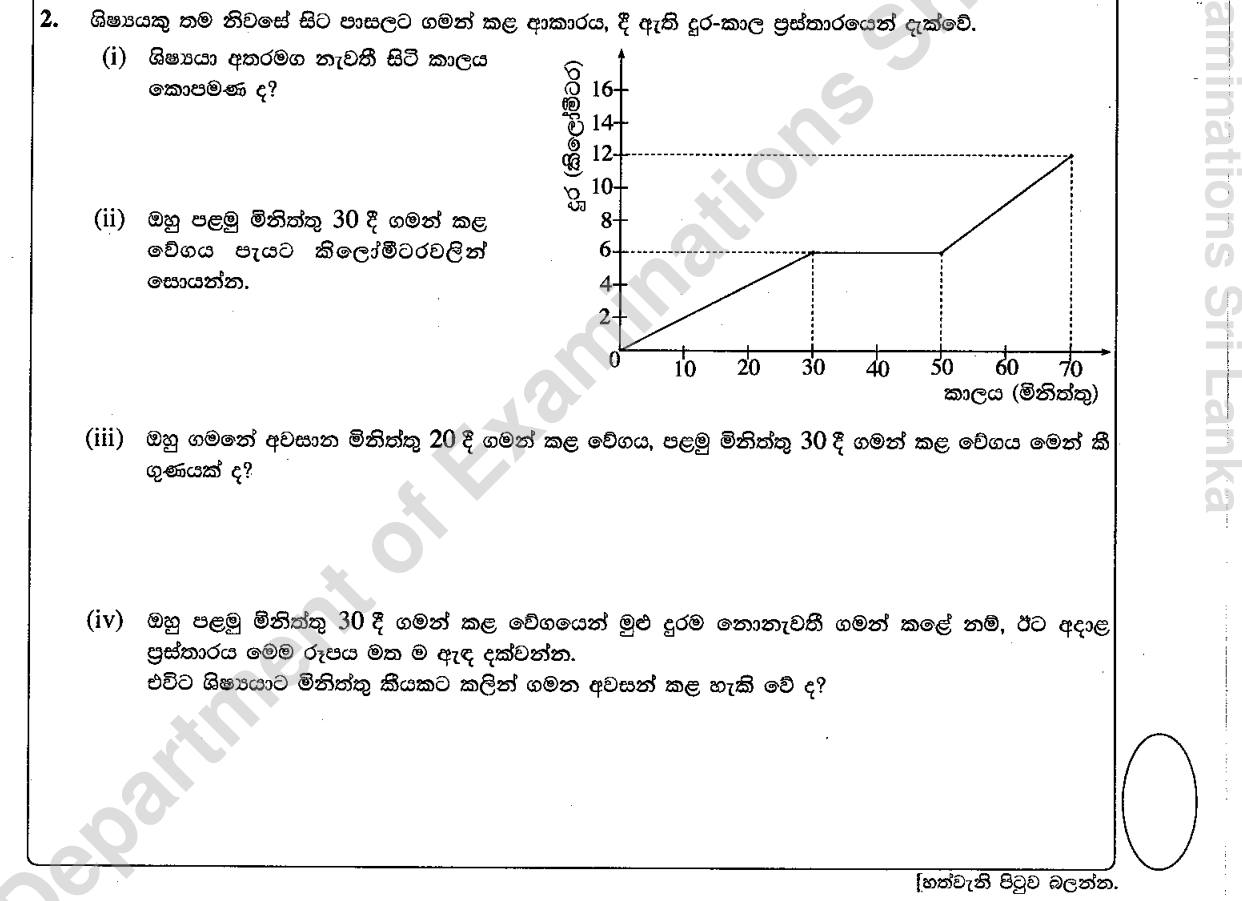 Paper I Part B Q2: Distance-time graph: stop time, speeds, and a redrawn non-stop journey