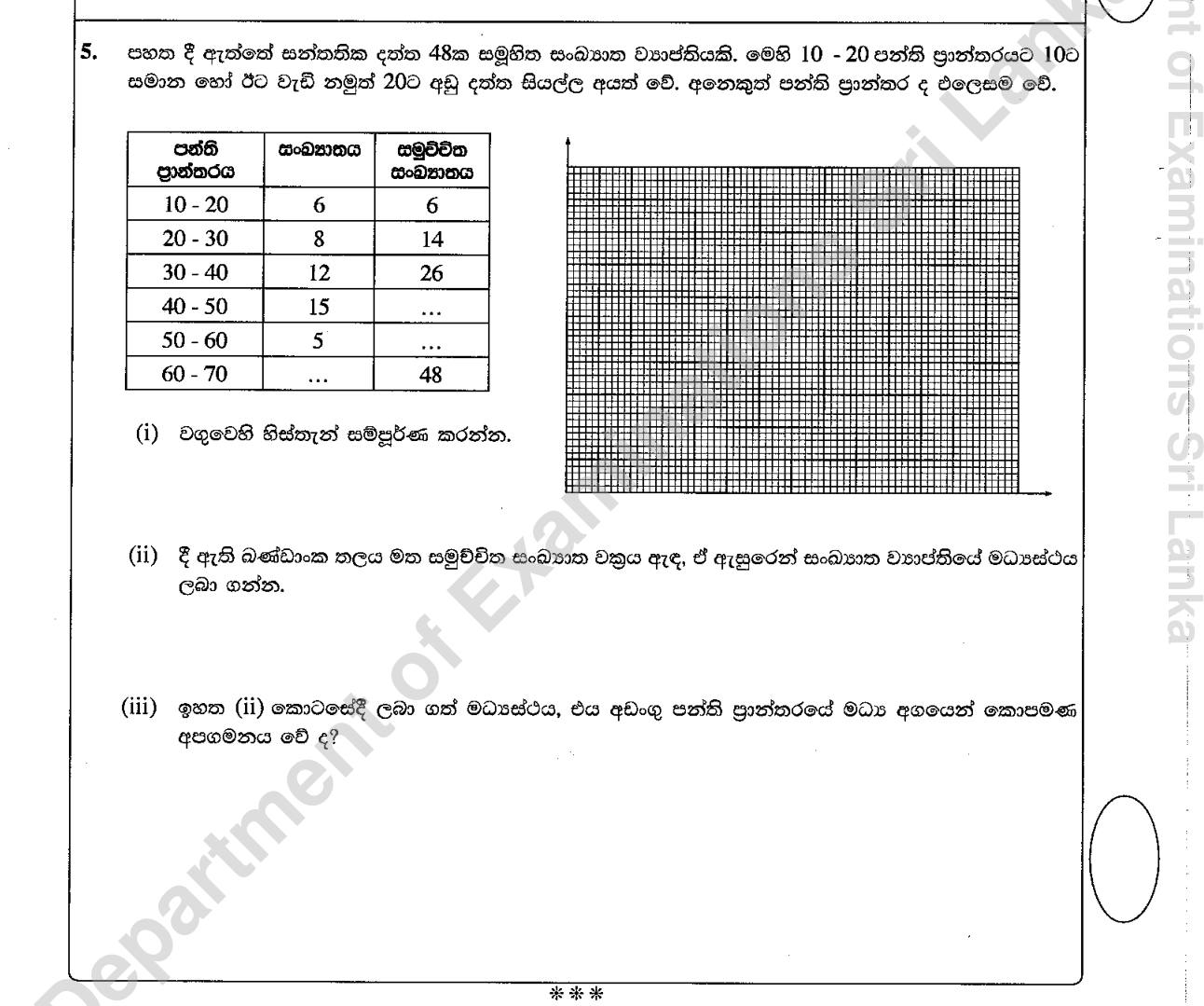 Paper I Part B Q5: Complete a cumulative table, draw the ogive, read and compare the median
