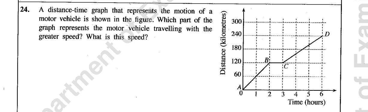 Paper I Part A Q24: Fastest section of a distance-time graph and its speed