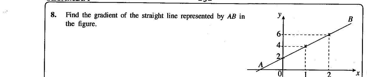 Paper I Part A Q8: Gradient of a line read from a graph