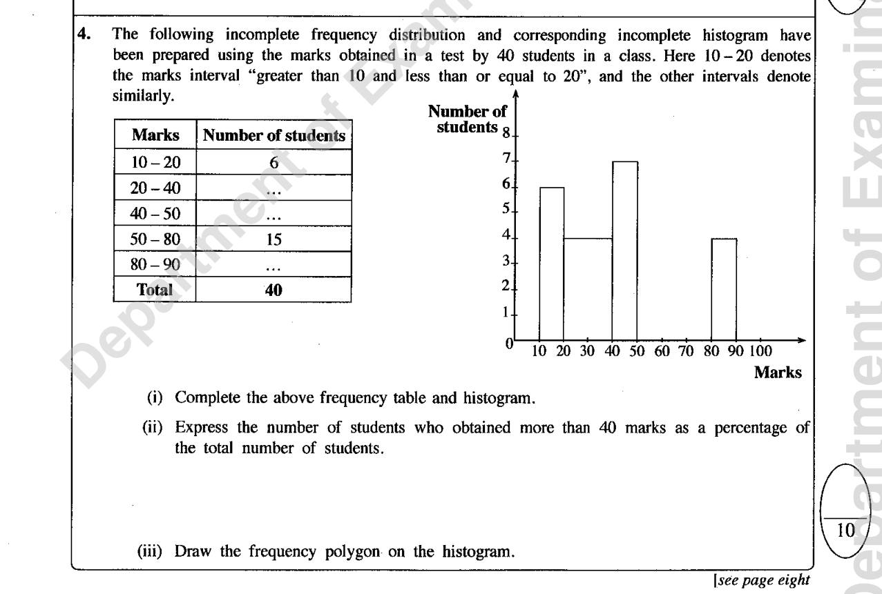 Paper I Part B Q4: Complete a table and unequal-width histogram; percentage; frequency polygon