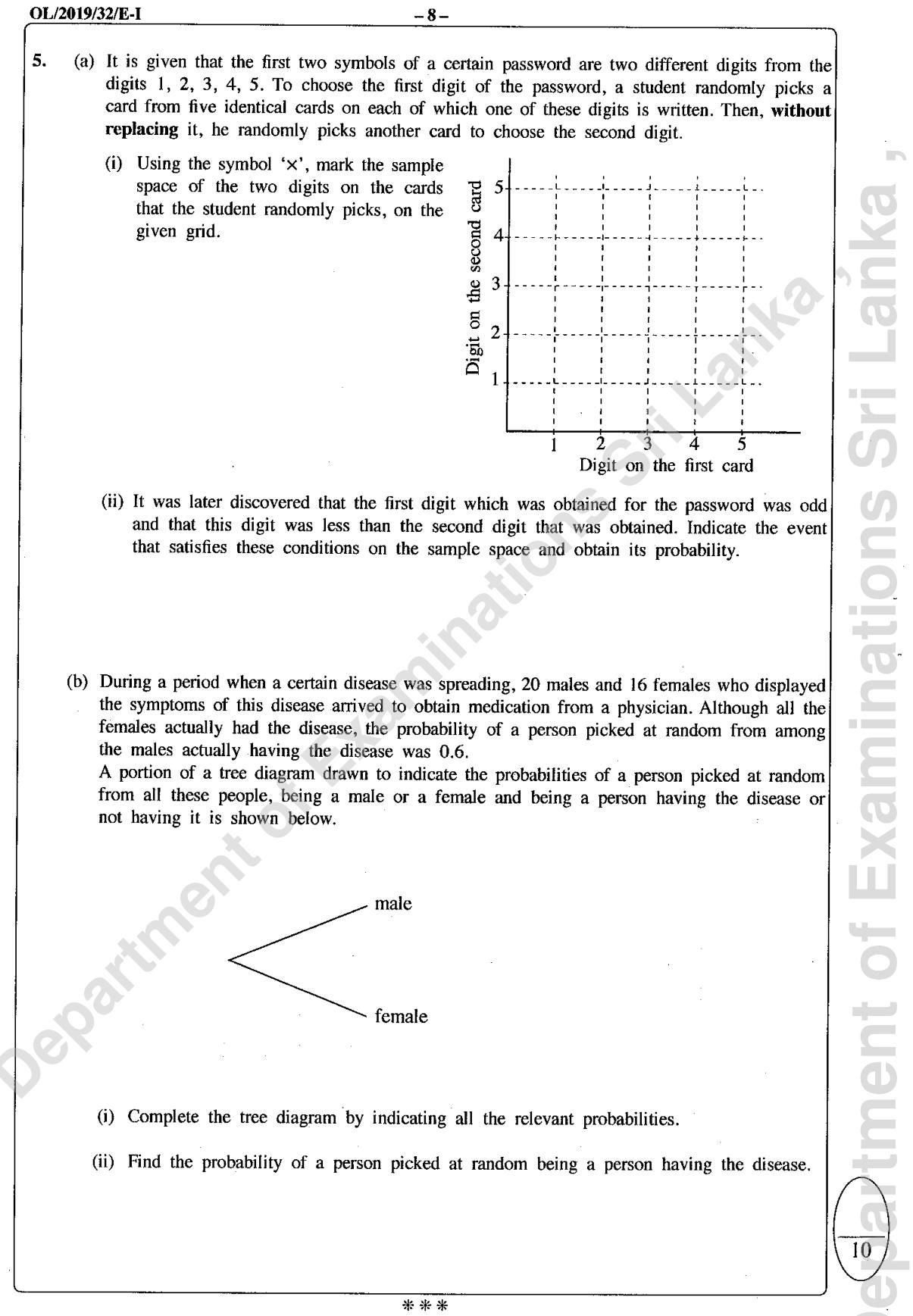 Paper I Part B Q5: Grid sample space without replacement; tree diagram for disease by sex