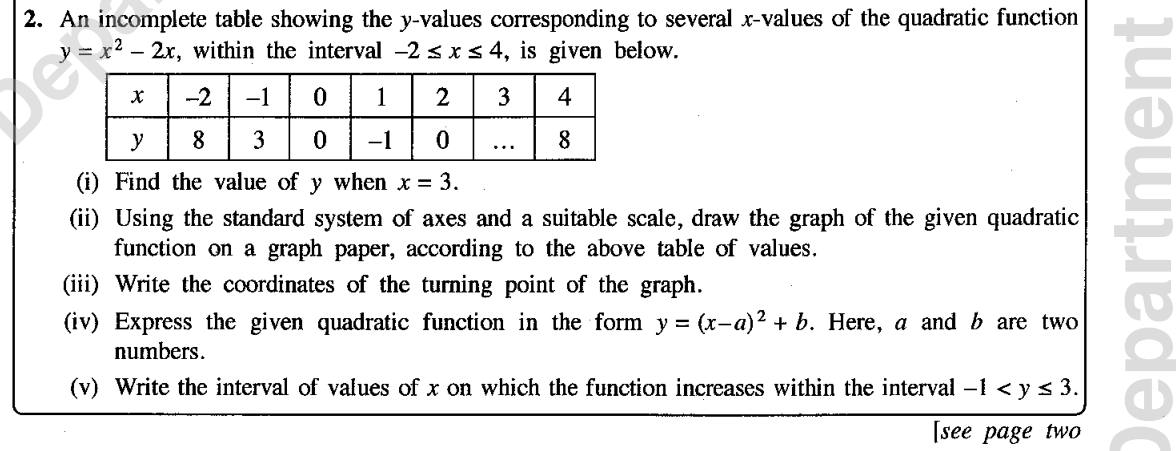 Paper II Part A Q2: Graph of y = x² - 2x: turning point, vertex form, increasing interval