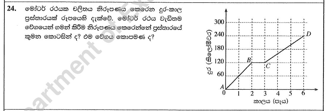 Paper I Part A Q24: Fastest section of a distance-time graph and its speed