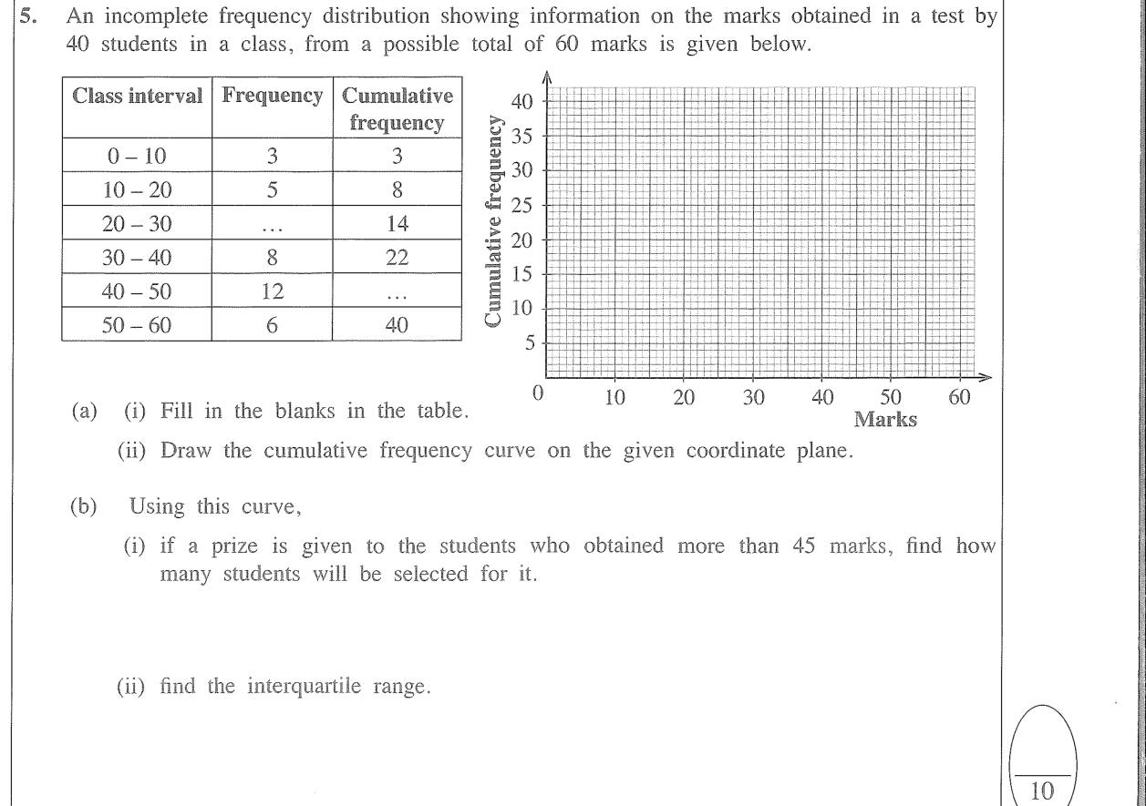 Paper I Part B Q5: Cumulative frequency curve; count above a mark; interquartile range