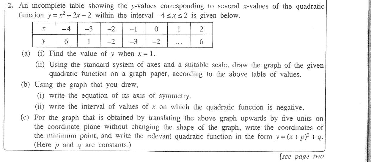Paper II Part A Q2: Graph of y = x² + 2x - 2: axis, negative interval, translated function