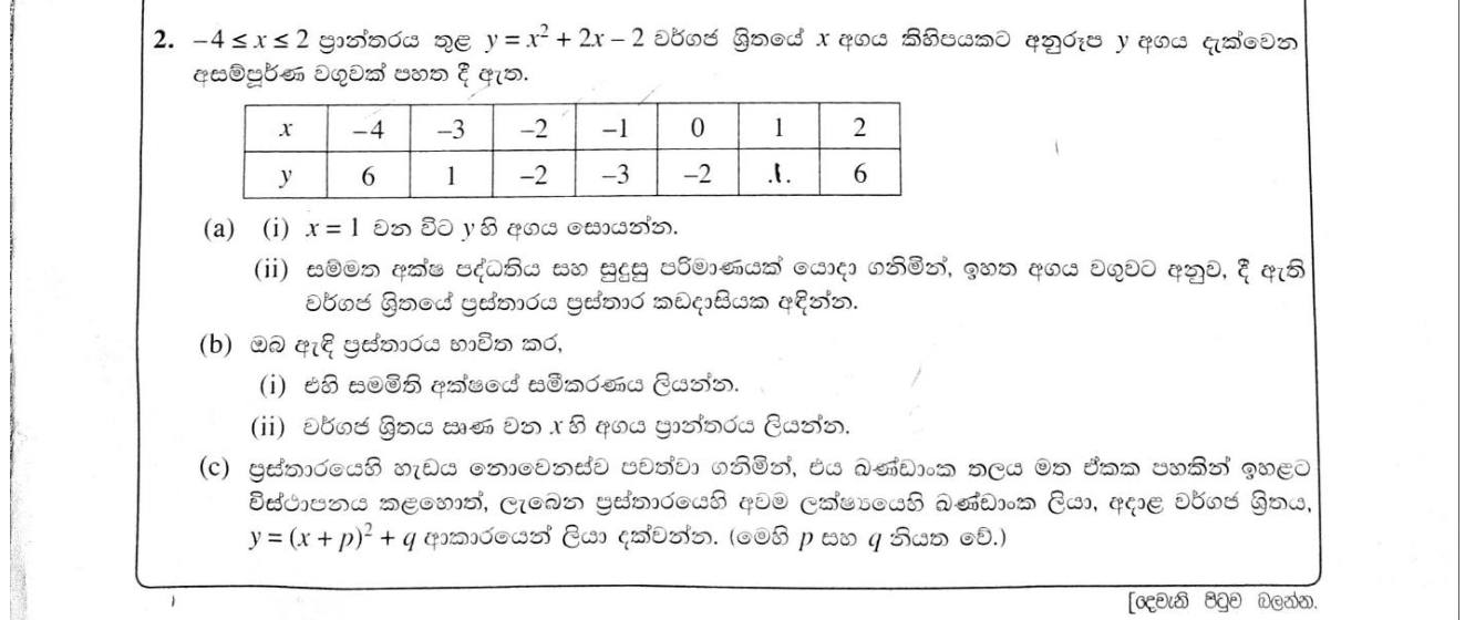 Paper II Part A Q2: Graph of y = x² + 2x - 2: axis, negative interval, translated function