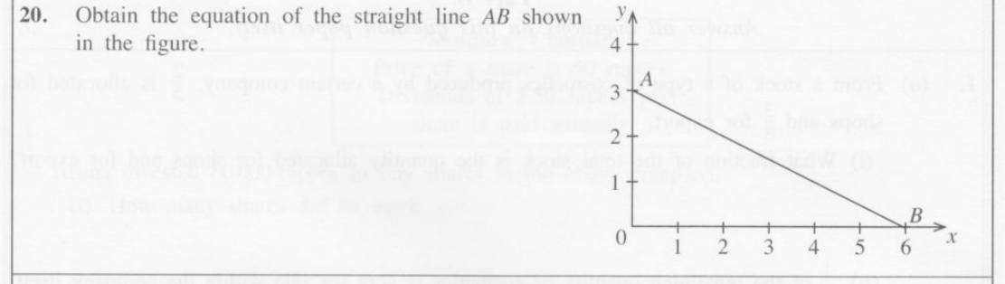 Paper I Part A Q20: Find the equation of a straight line from a graph