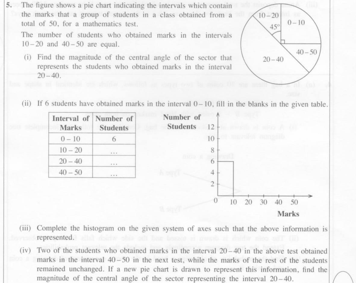Paper I Part B Q5: Read a pie chart, complete a table and histogram, recompute a sector