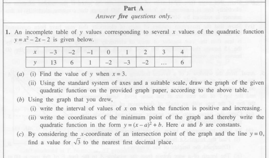 Paper II Part A Q1: Draw a quadratic graph and read features from it