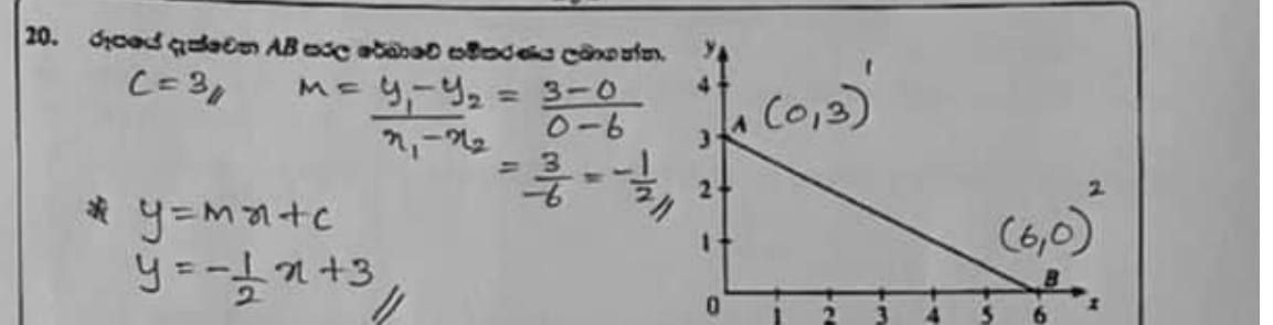 Paper I Part A Q20: Find the equation of a straight line from a graph