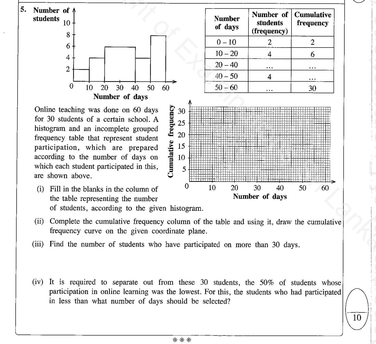 Paper I Part B Q5: Histogram to table; ogive; readings from the curve
