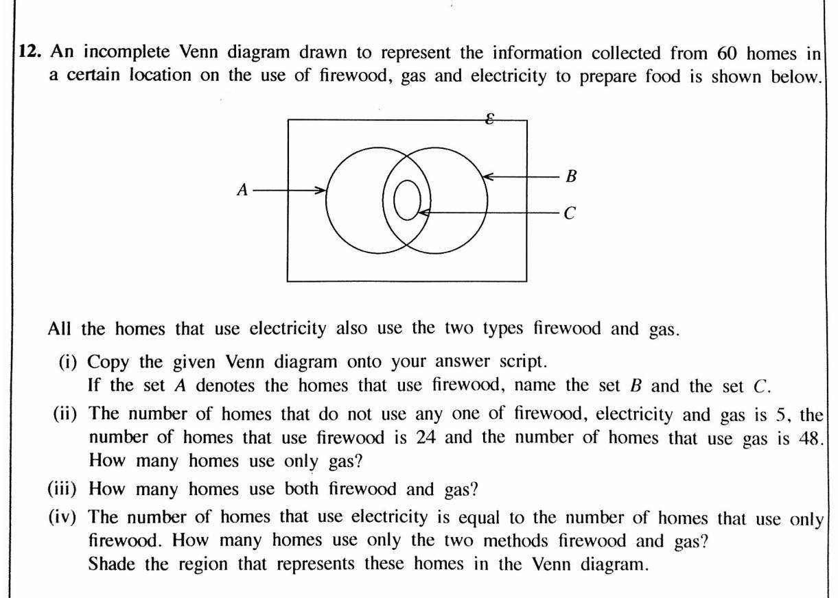 Paper II Part B Q12: Three-set Venn diagram with a subset on fuel use