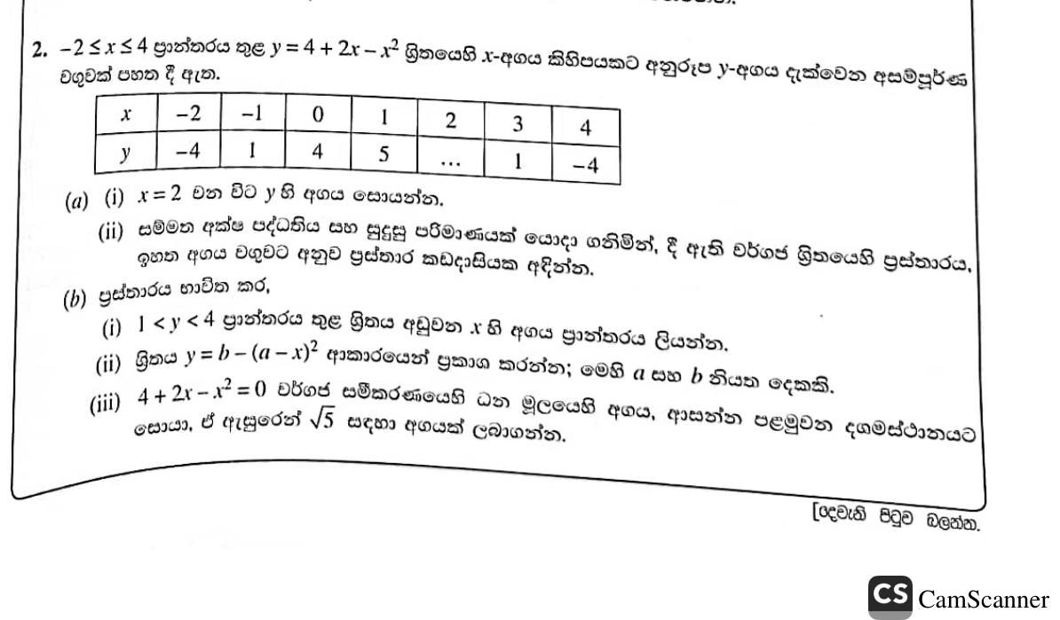 Paper II Part A Q2: Graph of a quadratic; decreasing interval; vertex form; estimate √5