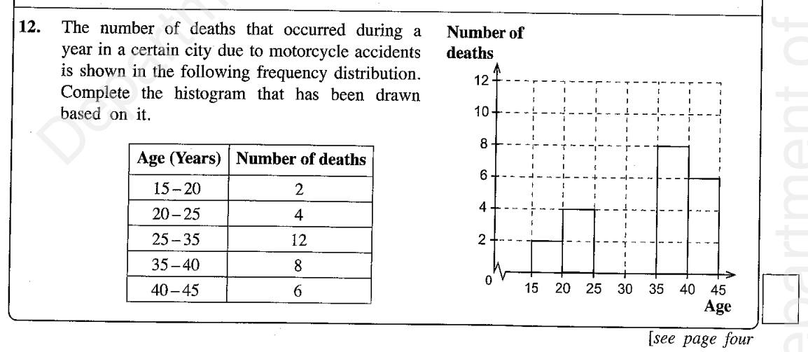 Paper I Part A Q12: Completing a histogram with an unequal class interval