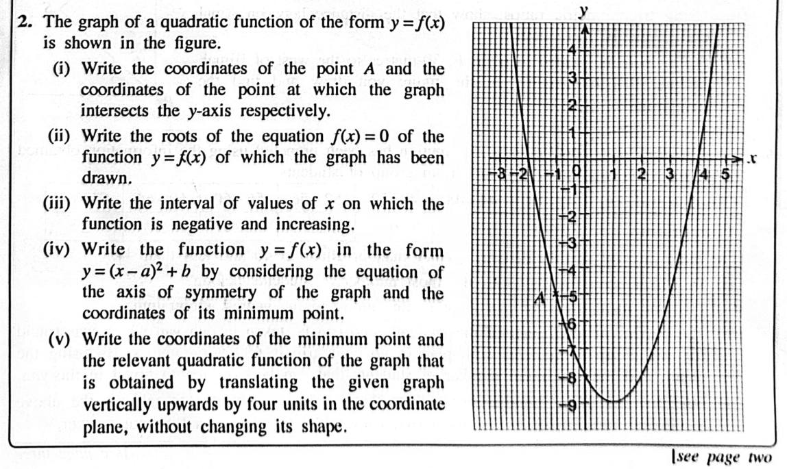 Paper II Part A Q2: Reading and translating the graph of a quadratic function