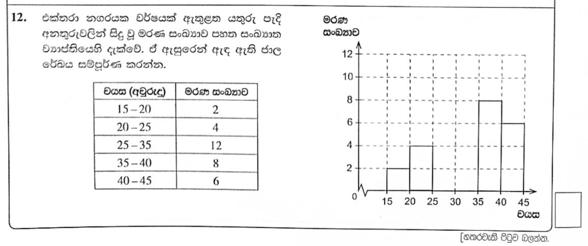Paper I Part A Q12: Completing a histogram with an unequal class interval