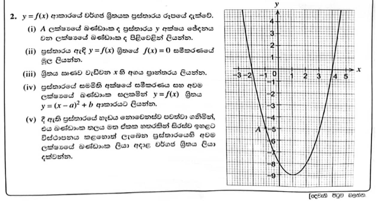 Paper II Part A Q2: Reading and translating the graph of a quadratic function