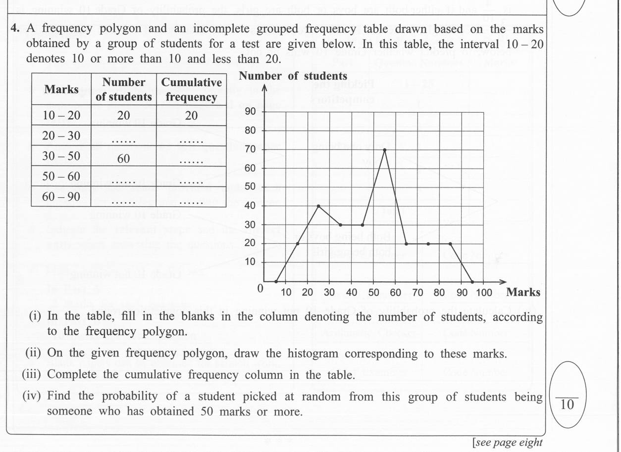 Paper I Part B Q4: Read a frequency polygon into a table; histogram; cumulative frequency; probability
