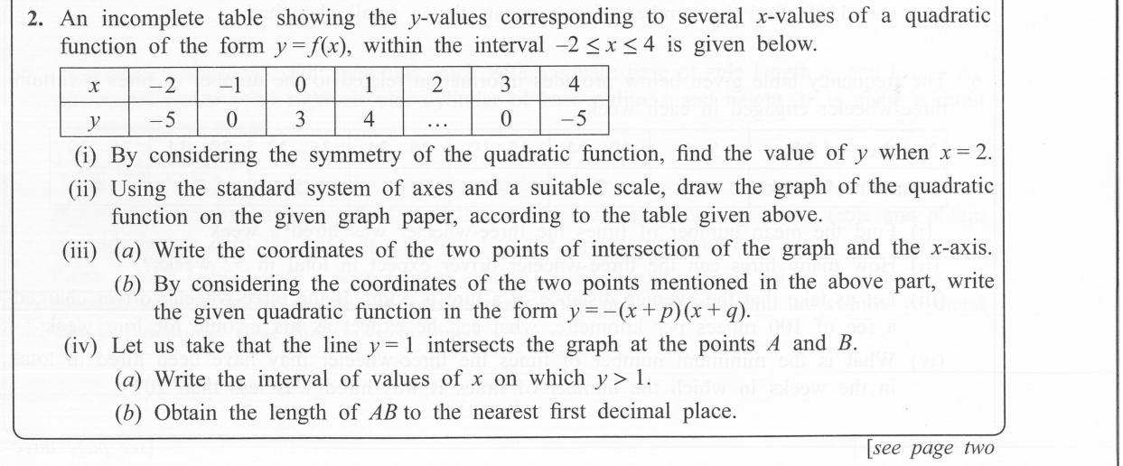 Paper II Part A Q2: Quadratic from a symmetric table: graph, roots, factor form, interval and chord length