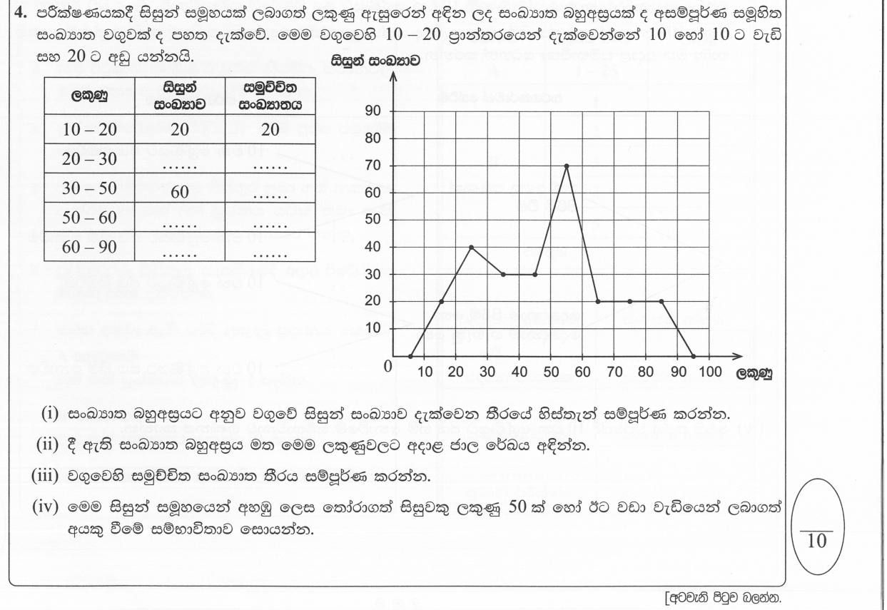 Paper I Part B Q4: Read a frequency polygon into a table; histogram; cumulative frequency; probability
